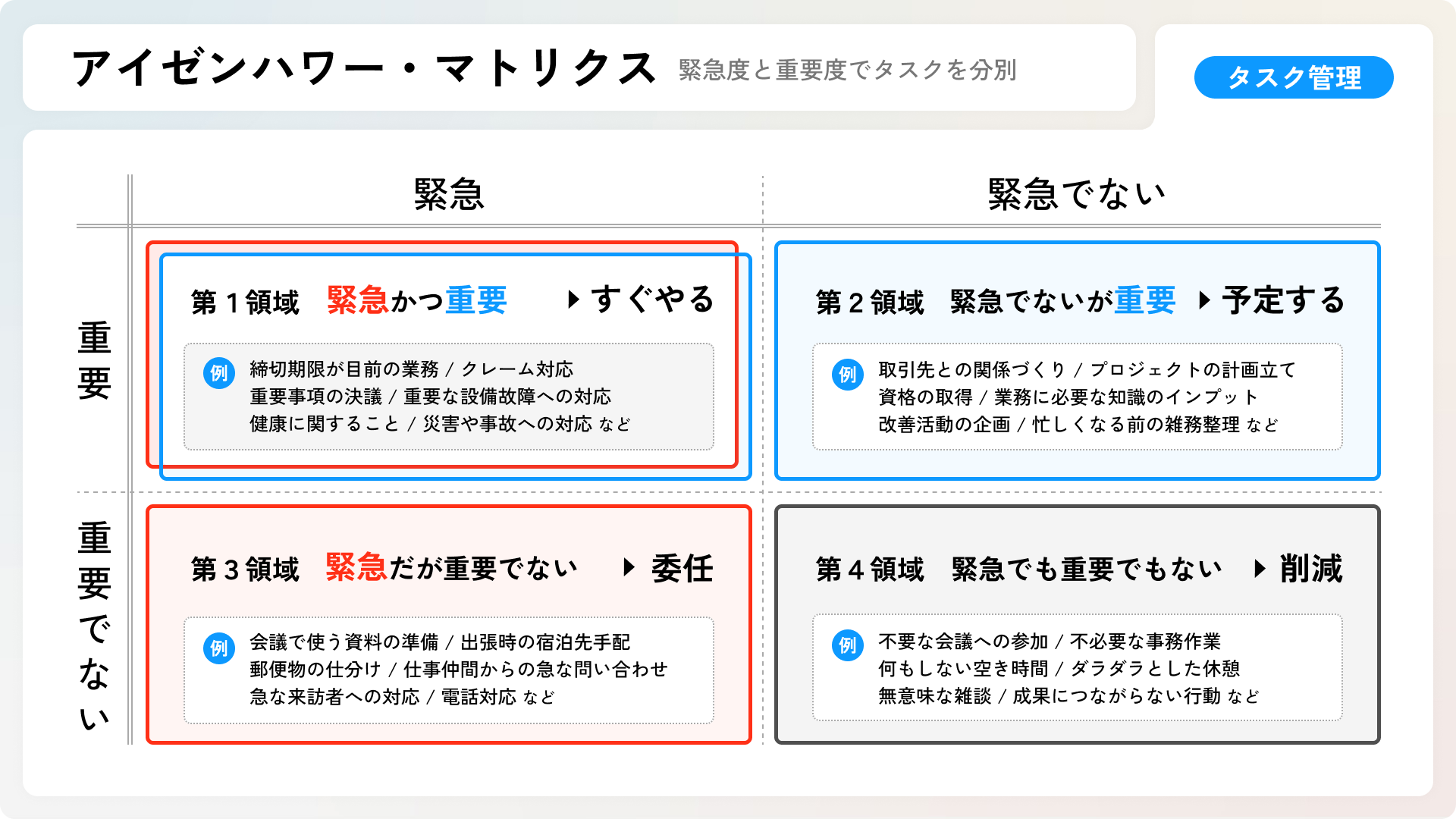 優先順位付けのフレームワーク10 タスク整理やプロジェクト管理に – fit